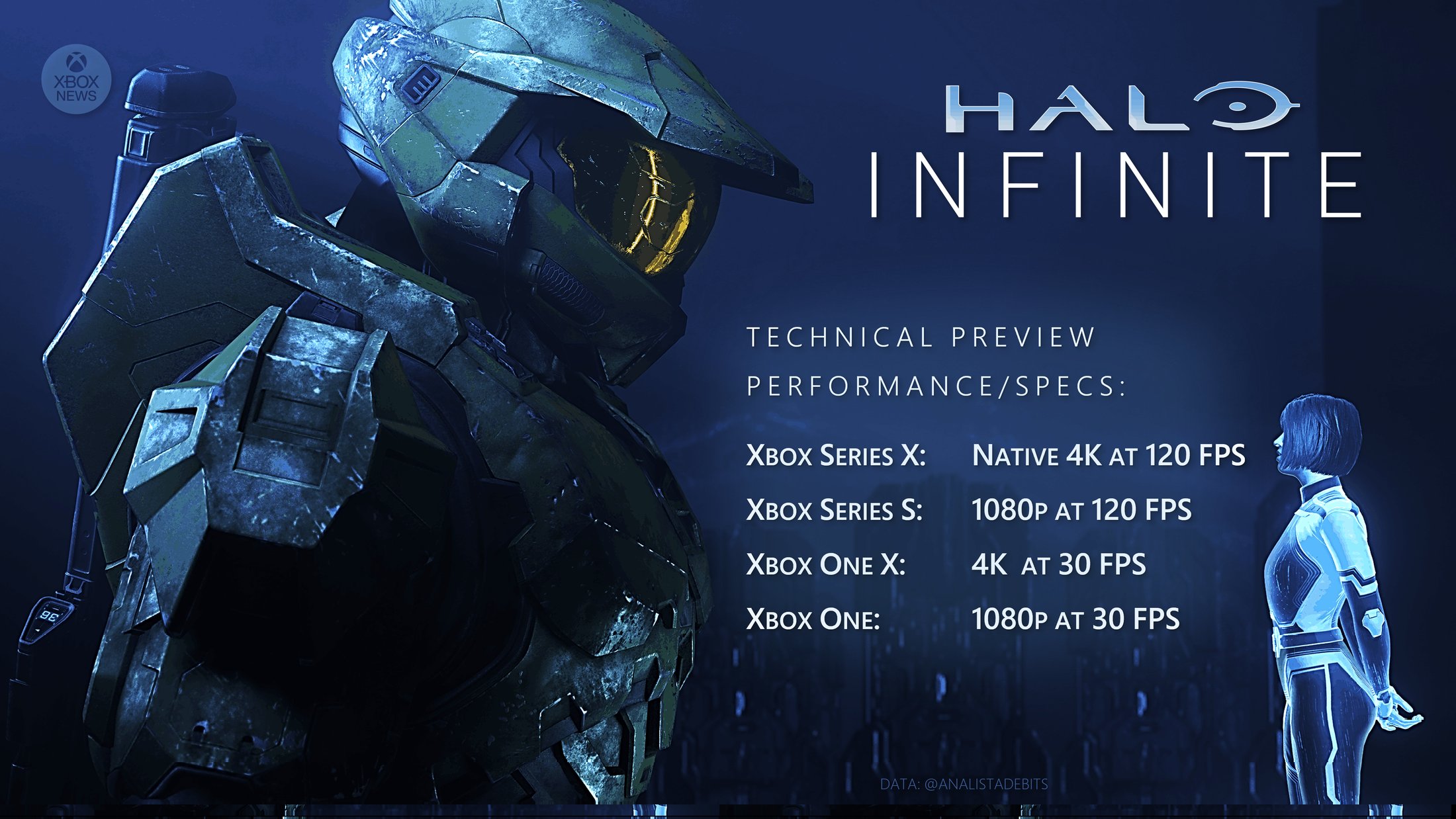 Halo infinite 120fps on series s 