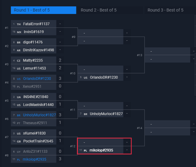 Top8 in DreamHack 😃