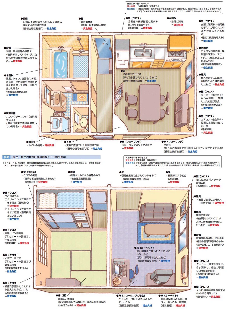 賃貸マンションの退去の知識武装したら0円！？知識はかなり大事！