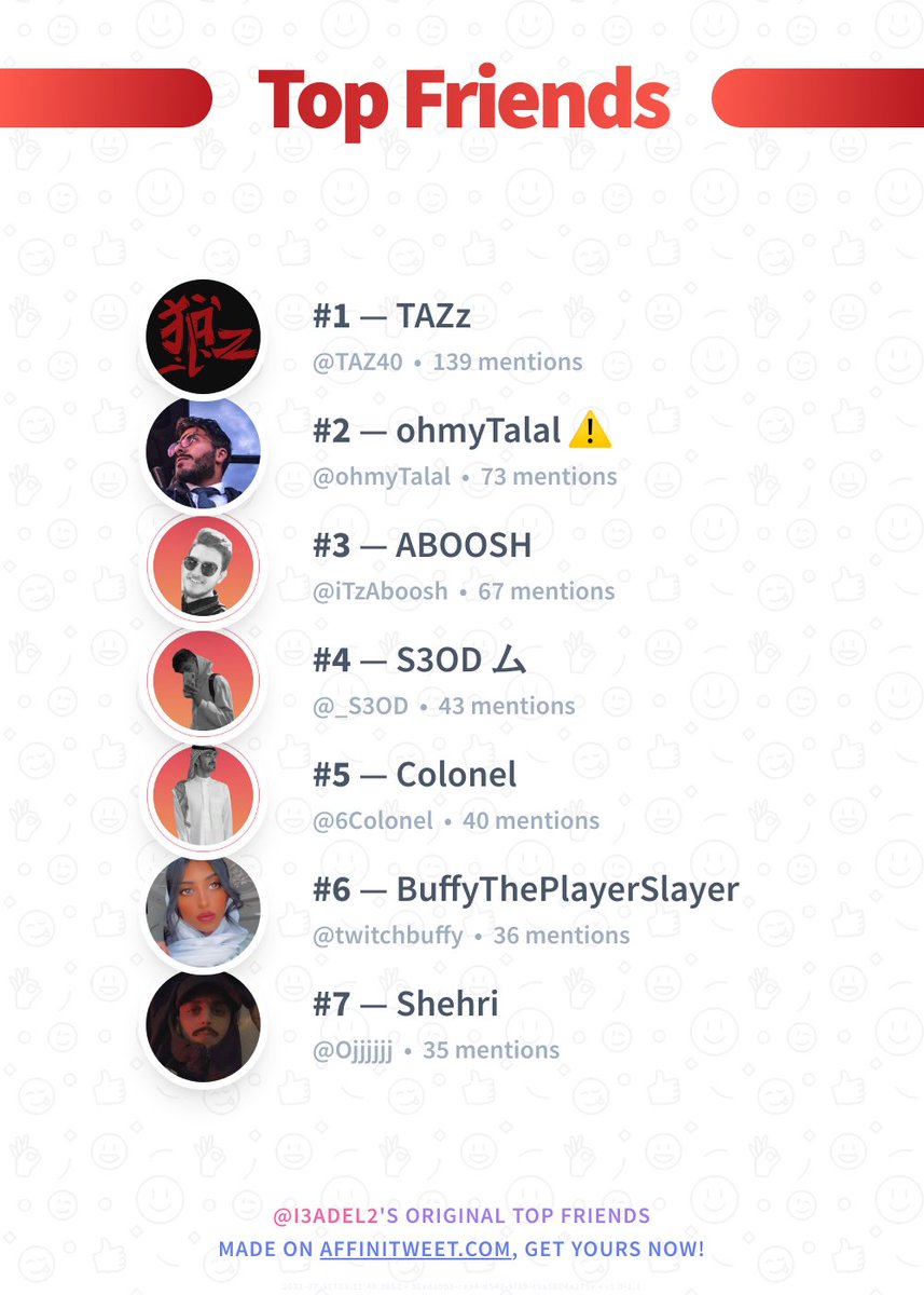 ✨ Top Friends

🥇 TAZ40
🥈 ohmyTalal
🥉 iTzAboosh
🏅 _S3OD
🏅 6Colonel
🏅 twitchbuffy
🏅 Ojjjjjj

➡️ affinitweet.com/top-friends