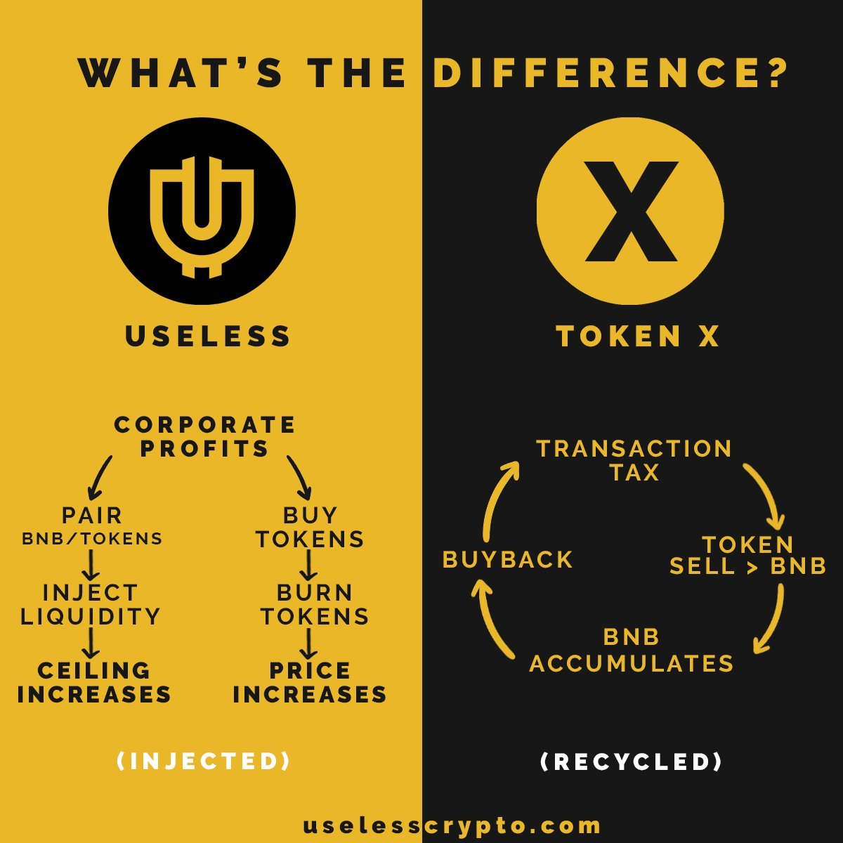 EscritoParlante's tweet photo. @TheDeFiAnalyst To tell the truth, this is one of the projects in which I am involved and it is very good, the Pump and Burn mechanism is innovative, also the community and the members of the project are correct people. @uselesscrypto #UselessPioneers #PumpNBurn #HyperHyperDeflationary https://t.co/bm8AnstUAL