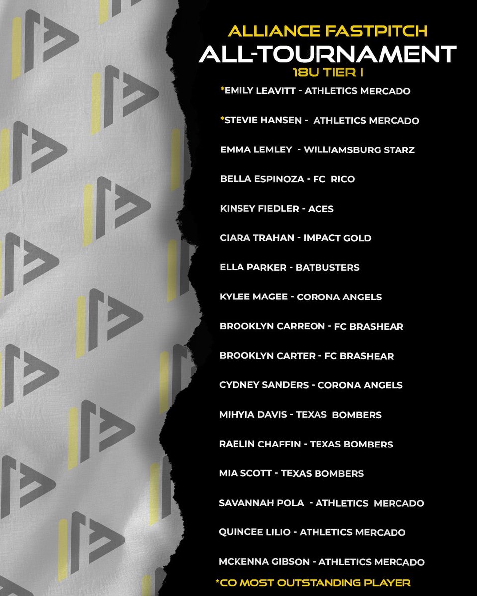 18U Tier I All-Tournament Team! 

#AFCS #thealliancefastpitch #alltournamentteam