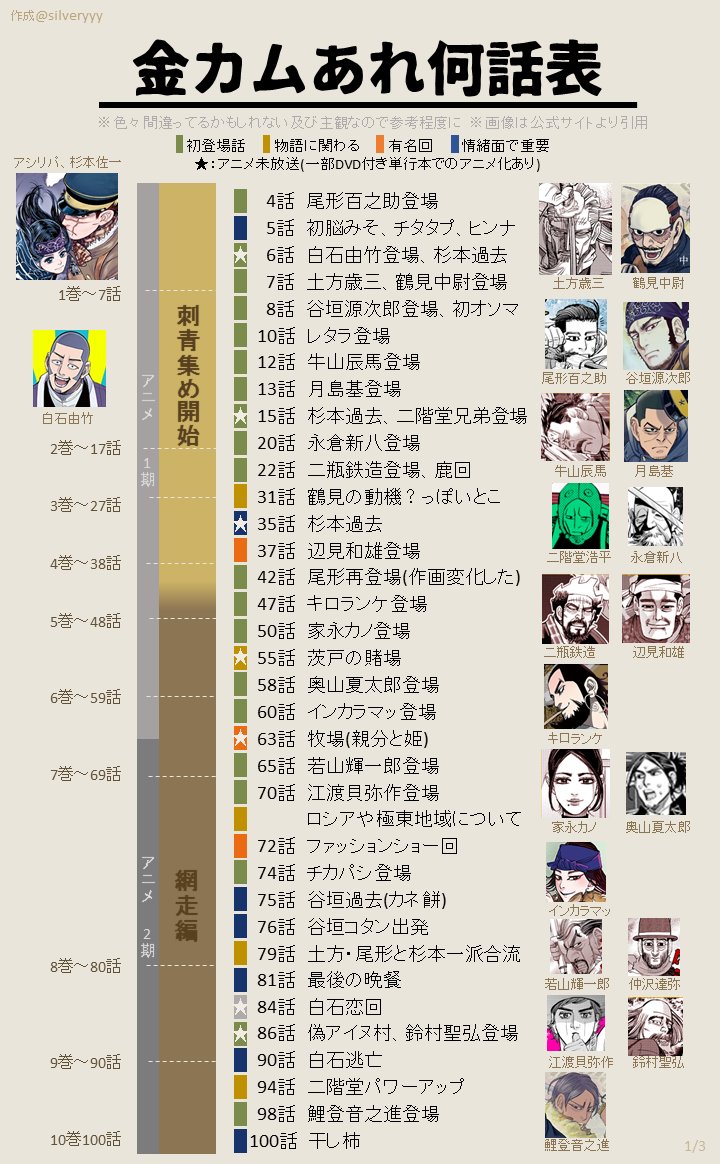 金力ム100話 1 無料公開中 結構 金カム何話まで読んだっけ という人を見かけたので かなり主観でまとめてますがご参考になれば 分類とか感情任せなのでほんと参考程度で ゴールデンカムイ全話無料9 17まで となジャン ブラウザ T Co 金力ム100話 1 無料公開中 結構 金カム何話まで読んだっけ という人を見かけたので かなり主観でまとめてますがご参考になれば 分類とか感情任せなのでほんと参考程度で ゴールデンカムイ全話無料9 17まで となジャン ブラウザ T Co