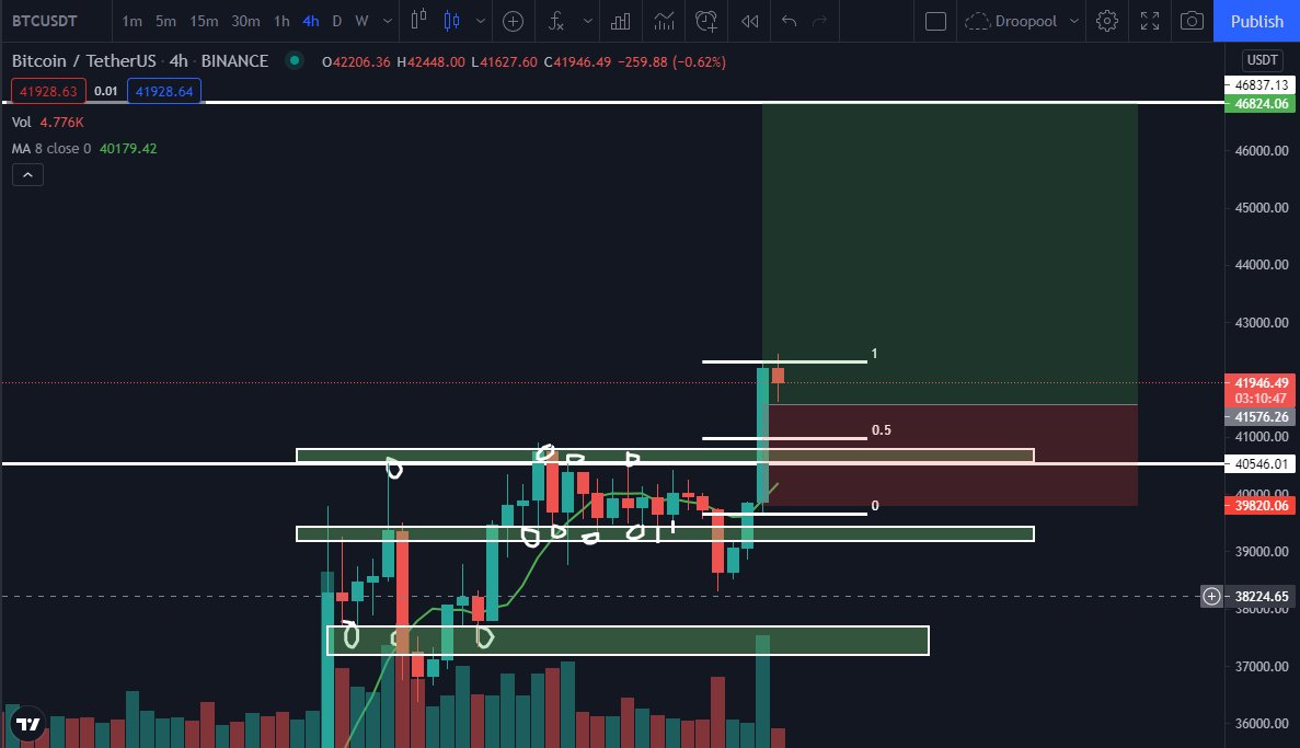 Droopoolcripto's tweet image. #Bitcoin