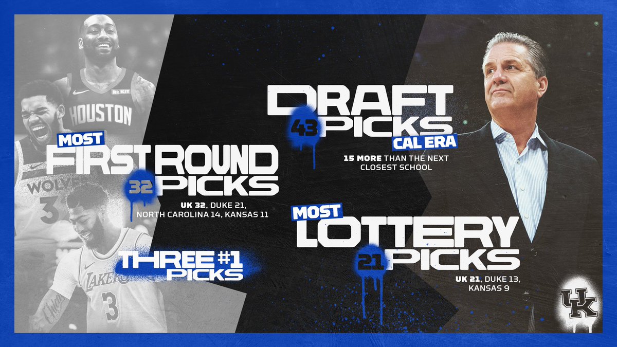 Kentucky Men’s Basketball tweet media