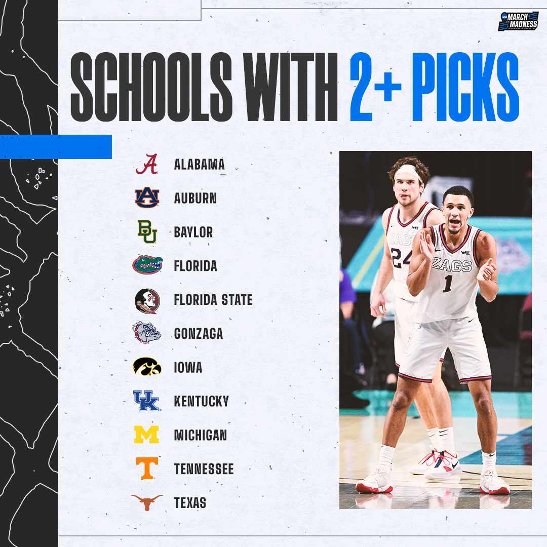 RT if your school had multiple picks in this year’s #NBADraft 🔥