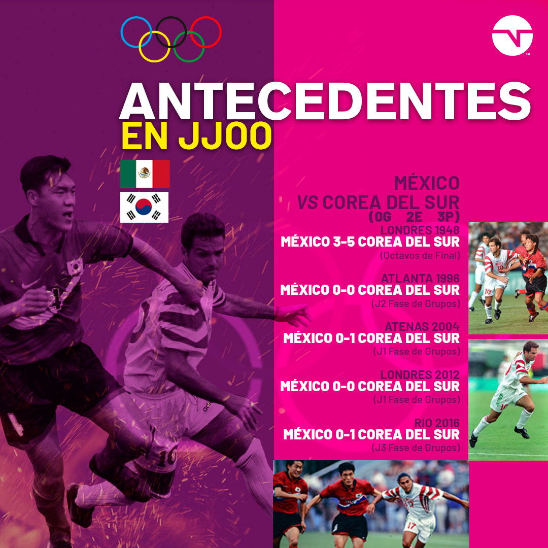 La mala: Nunca le hemos ganado a Corea del Sur en #JuegosOlímpicos 🙁🇰🇷

La buena: Siempre hay una primera vez y #Tokyo2020 es cuándo 🇲🇽💪

¡Vamos por esa medalla <a href="/miseleccionmx/">Selección Nacional</a>! 🏅

#Football