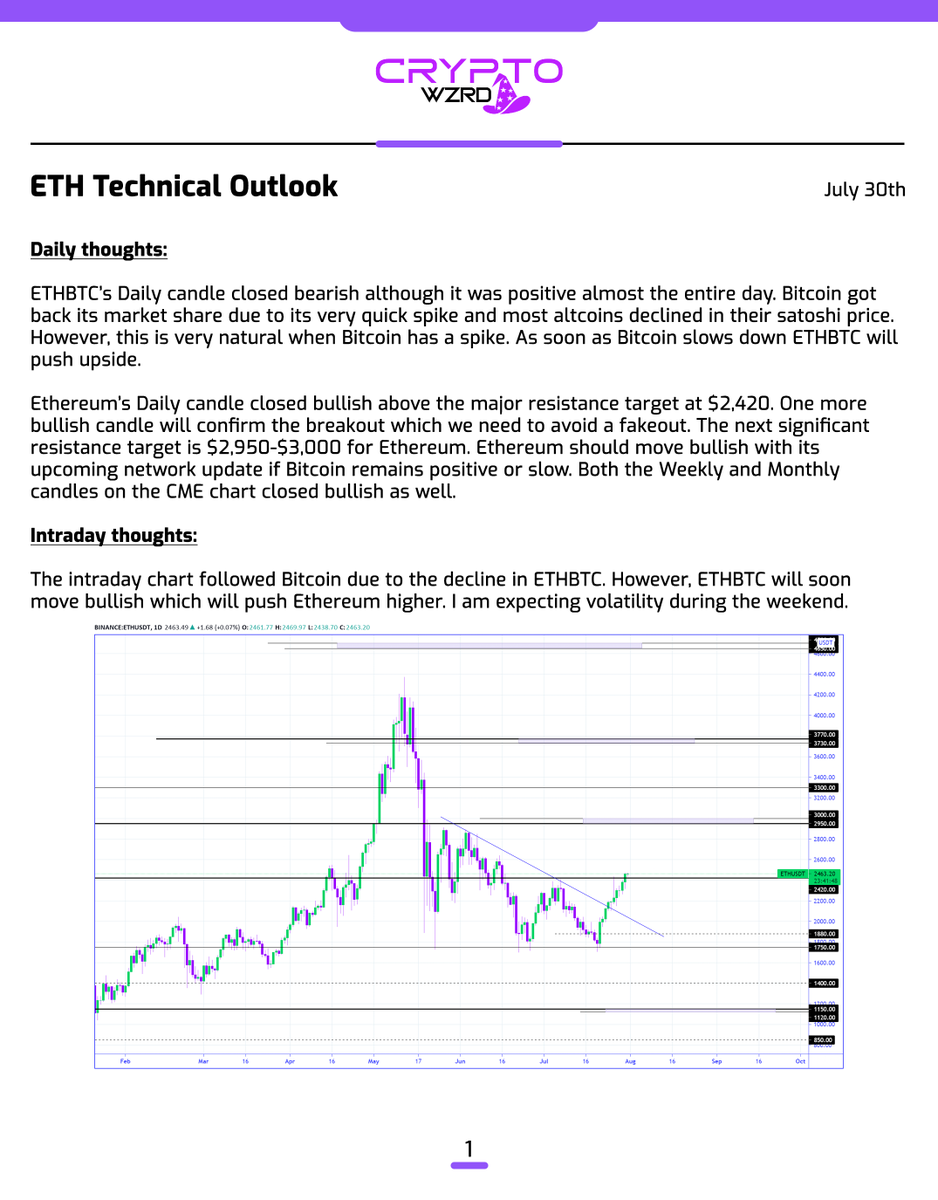 cryptoWZRD_'s tweet photo. ETH Daily Technical Outlook:
The $ETH Daily candle was bullish and closed above $2,420 which is a bullish zone. One more bullish Daily candle will help us avoid the possibility of a fakeout. Ethereum will follow Bitcoin’s move 👀 https://t.co/CTXKqc4cmu