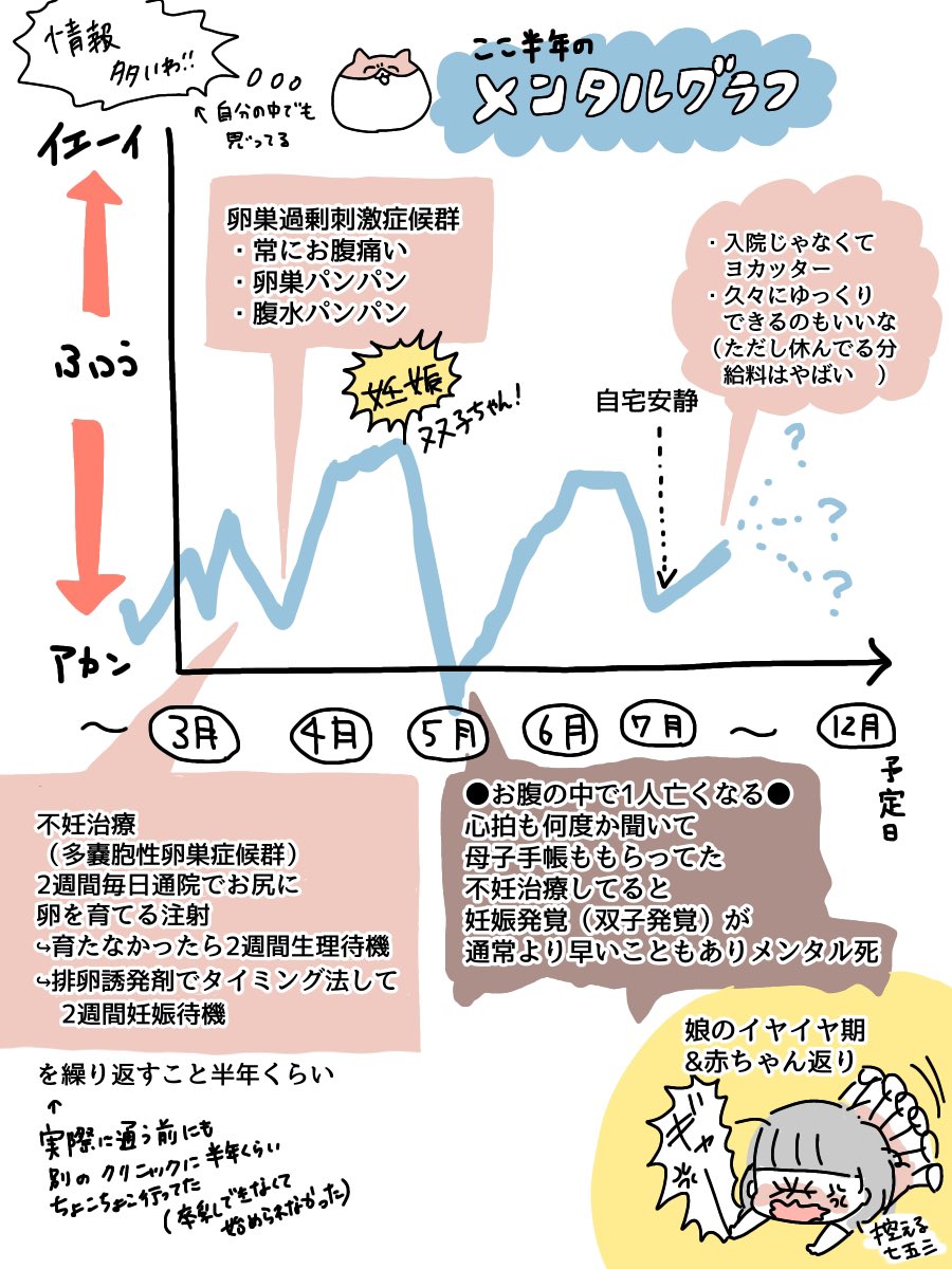 近況報告その②(終)
というわけで自宅安静キメてます!
「安定期に入りましたのでご報告」のタイミングを逃し現在6ヶ月、
これからも何があるかわからんからもう報告じゃ〜〜!!!
もう情報が(自分の中で)多いんじゃ〜〜〜!!!
となったのでご報告でした!引き続きよろしくお願いします☺️ 