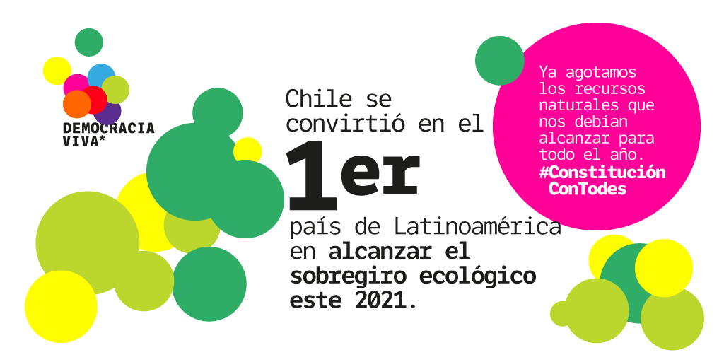 FIMA_Chile's tweet photo. 🚨Chile se convirtió en el primer país de Latinoamérica en alcanzar el sobregiro ecológico este 2021. Por eso necesitamos una #ConstituciónEcológica y una #ConstituyenteConTodes 🌿

@democraciaviva_ https://t.co/S2eGQAGSEg