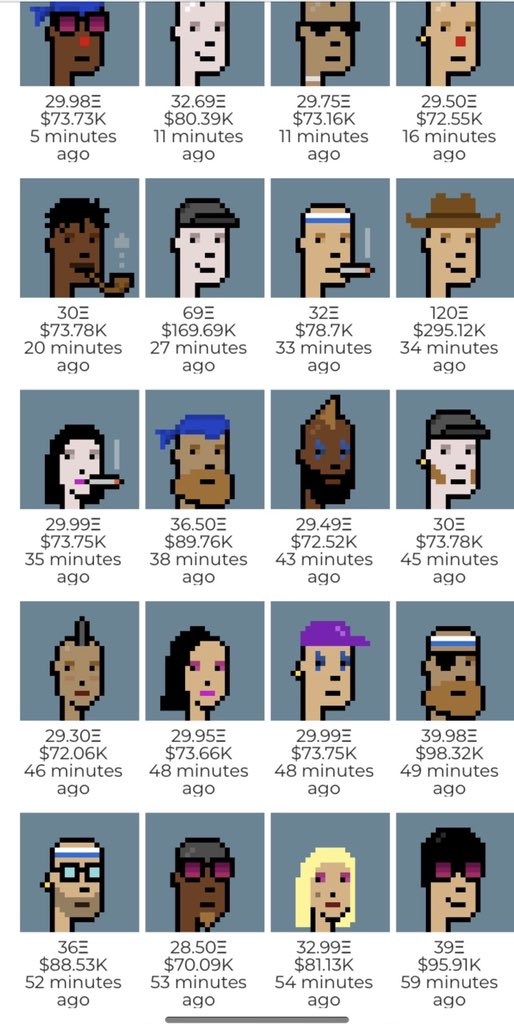 darrenrovell's tweet photo. In the last hour, 20 Cryptopunks have been sold for an average of $94,050. 

@garyvee bought one for $3.7 million today. https://t.co/zwBNHN3Ij2