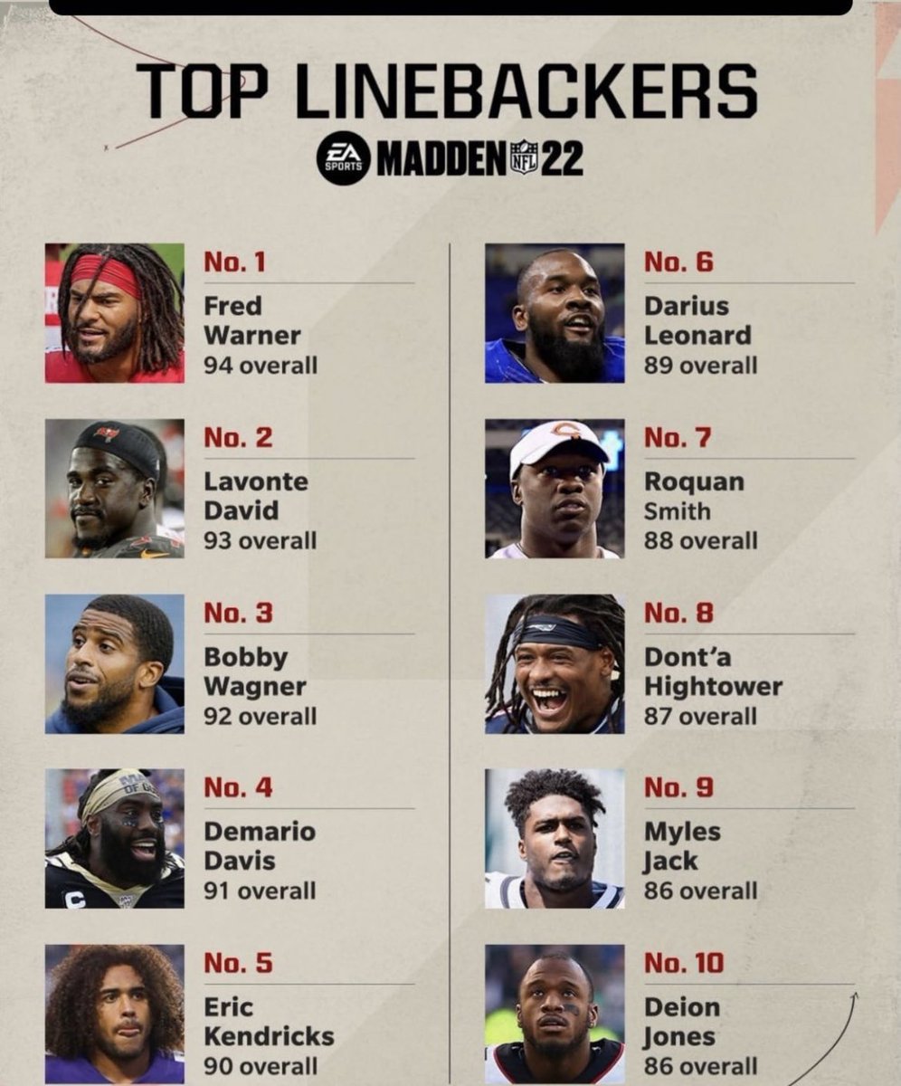 CornellNFL's tweet image. Where the hell is Devin White?