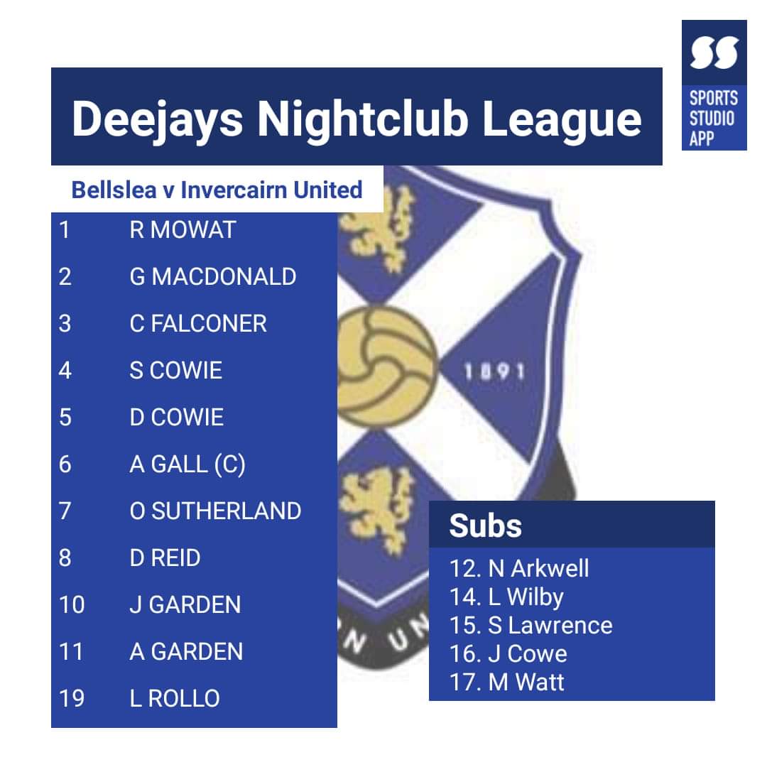 RESULT:
BELGER 4-1 <a href="/BellsleaF/">Bellslea FC</a>

Scorers:
<a href="/aaron_G97/">AaronGarden</a> ⚽⚽⚽
<a href="/danielreid1992/">daniel reid</a>

Hat-trick fae Ron sends us back to the summit, as we head into our Mormond Cup semi-final next week.
Enjoy yer weekend. 

#MoniBelgers