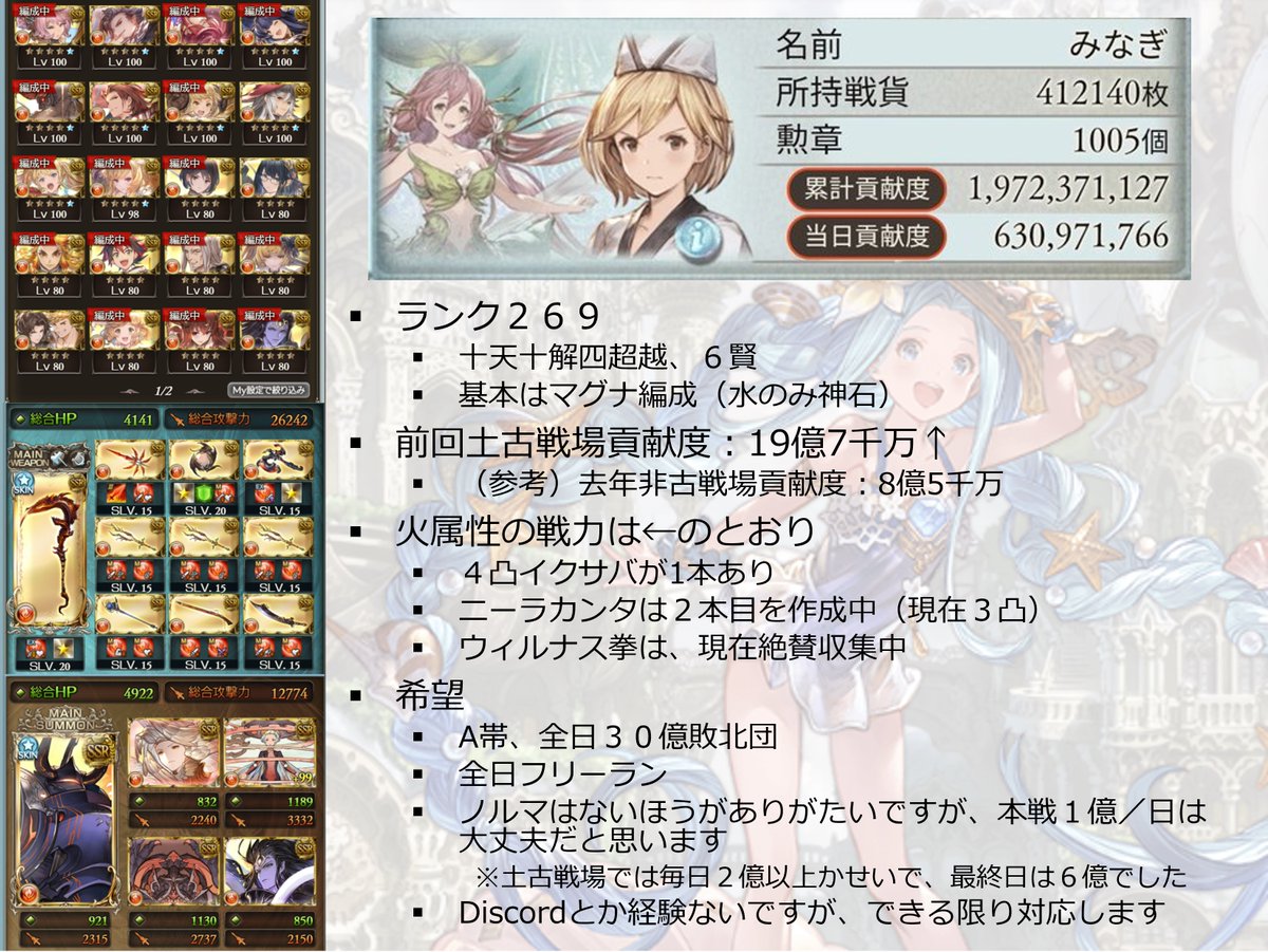 みなぎ On Twitter はじめて 団活 します 詳細は添付画像に書きましたが 希望は A帯30億敗北団 全日フリーラン です 土古戦場貢献度は19億でした 拾ってくれる騎空団がありましたらお声がけ願います グラブル
