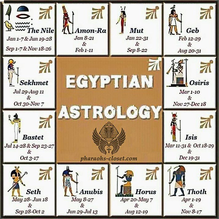 the egyptian astrology is so interesting!