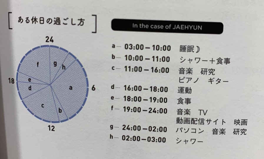 bemypeachjae's tweet photo. ตารางชีวิตของแจฮยอนในวันหยุด🕰
- ตี3-10โมง นอน
- 10-11โมง อาบน้ำ กินข้าว
- 11โมง-4โมง เรียนดนตรี? เปียโน อื่นๆ
- 4โมง-6โมง ออกกำลังกาย
- 6โมง-1ทุ่ม กินข้าว
- 1ทุ่ม-เที่ยงคืน ฟังเพลง ดูทีวี ยูทูป netflix
- เที่ยงคืน-ตี2 เล่นคอม เพลง?
- ตี2-ตี3 อาบน้ำ 
/แจยอนอาบน้ำดึกมากก5555555 https://t.co/w0jcp0Pzi4