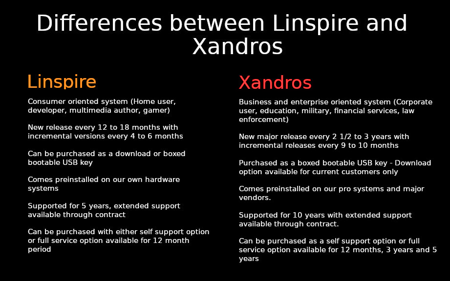 realRJDohnert's tweet photo. Today we put together a comparison about the differences between Linspire and Xandros
@KeithIMyers @akai11nj @pcopensystems @LinspireLinux @FreespireOSS
#Linspire #Xandros #Freespire #Linux #OpenSource #UNIX #EnterpriseComputing #Debian #Ubuntu #CloudOS #DesktopLinux #HomeUser https://t.co/tYdpD0BOY8