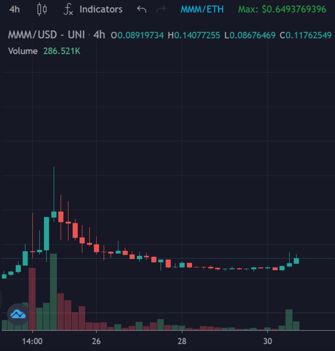 MultiMillion Token tweet media