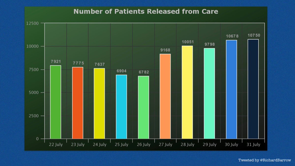 For those of us who try to look on the bright side of life, there’s some good news today. A record, 10,750 patients were released from care in #Thailand. Retweet if you want to see more good news like this in your daily Twitter feed.