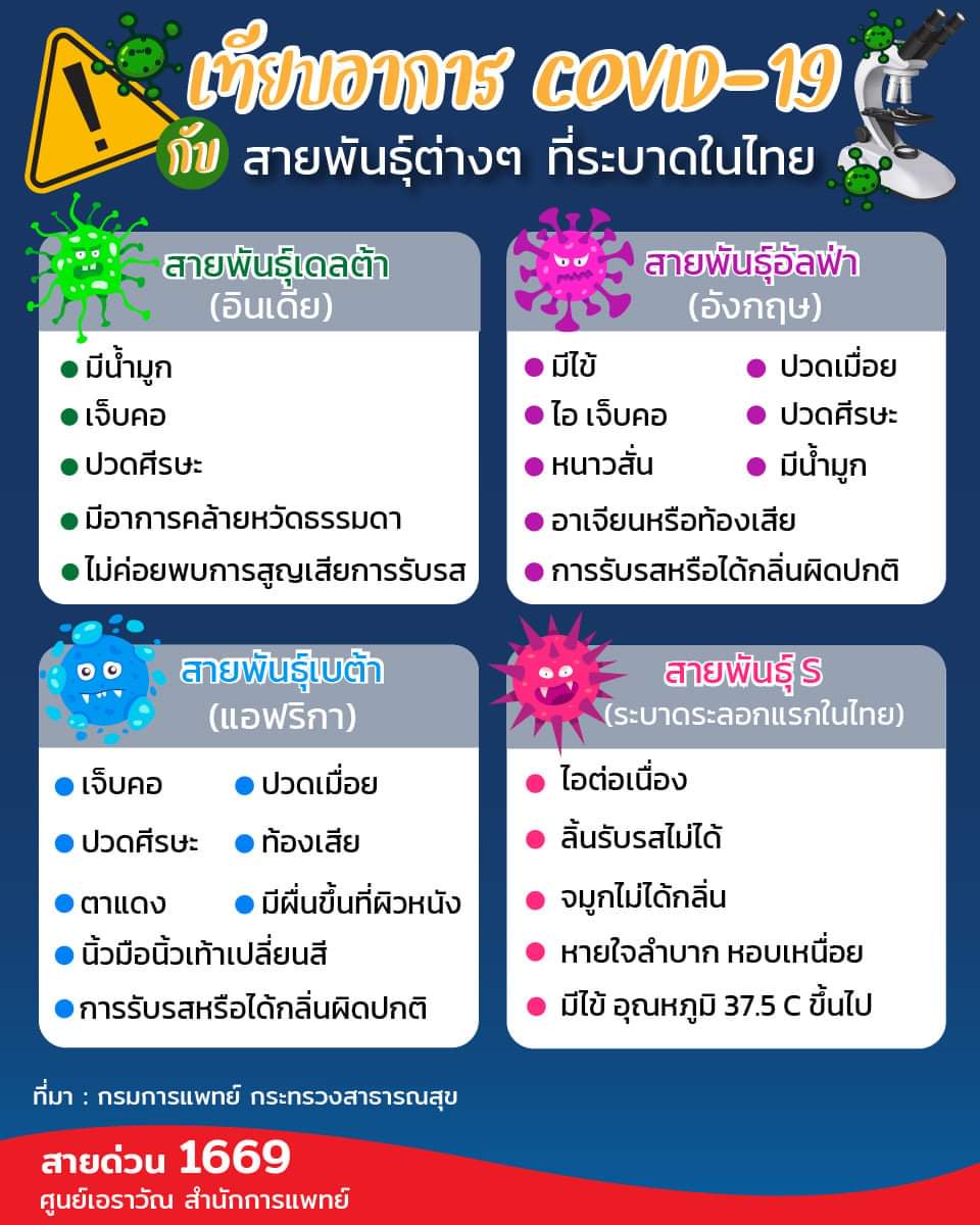 กรมควบคุมโรค tweet media