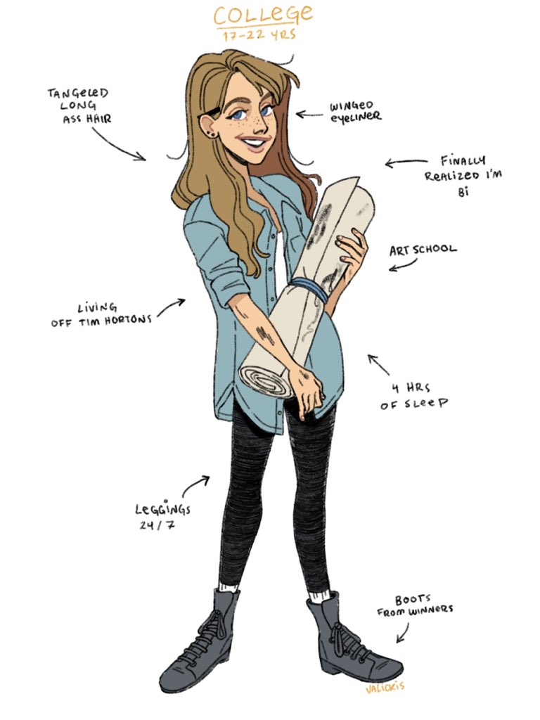 I had a flash back to a deviantart age meme and wanted to recreate it.  #flashbackchallenge