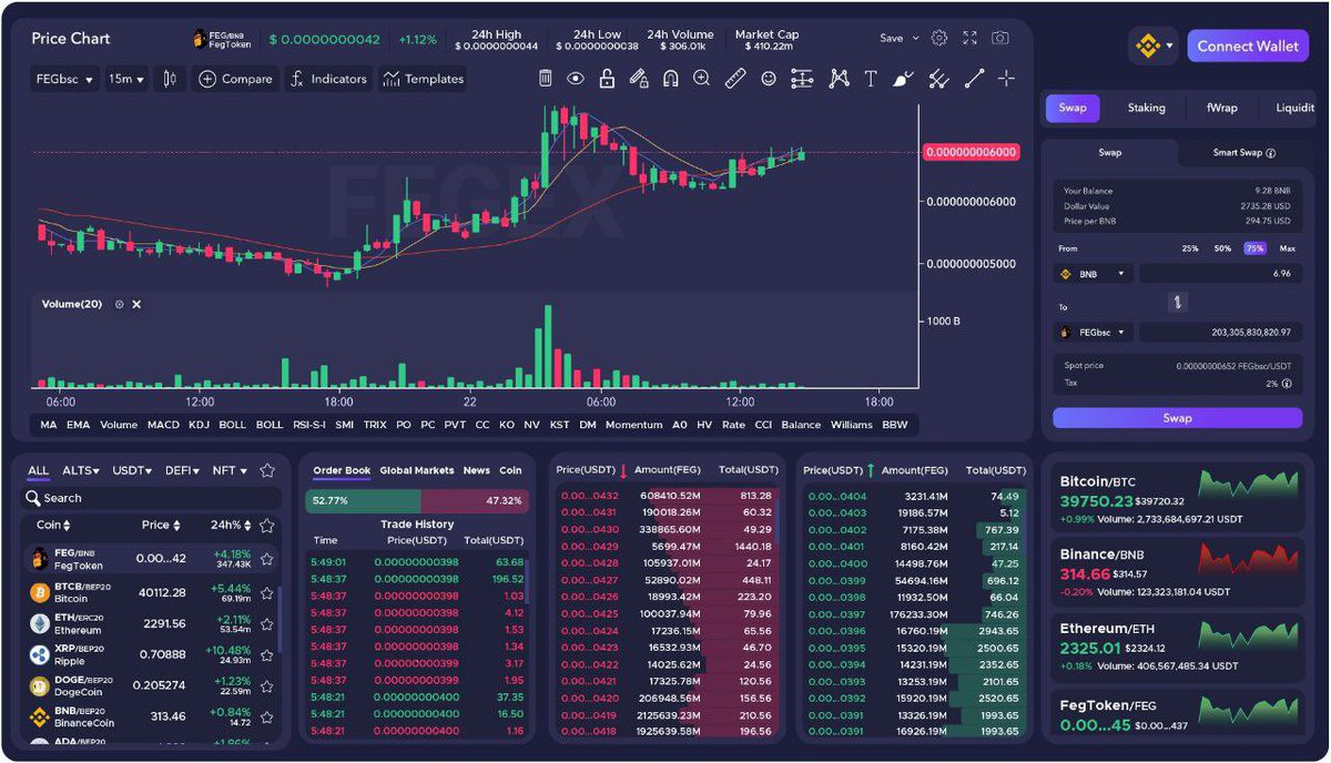 The #FEGex UI update is going to be an absolute stunner! Stay tuned! 

FEG… The King Of DeFi