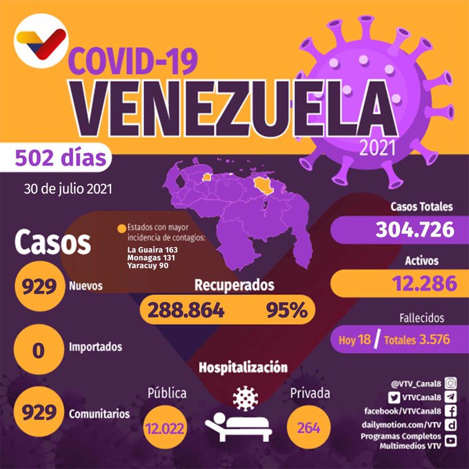 Venezuela - Todo sobre el virus chino - Página 15 E7mSOuEWUAA2qBu?format=jpg&name=small