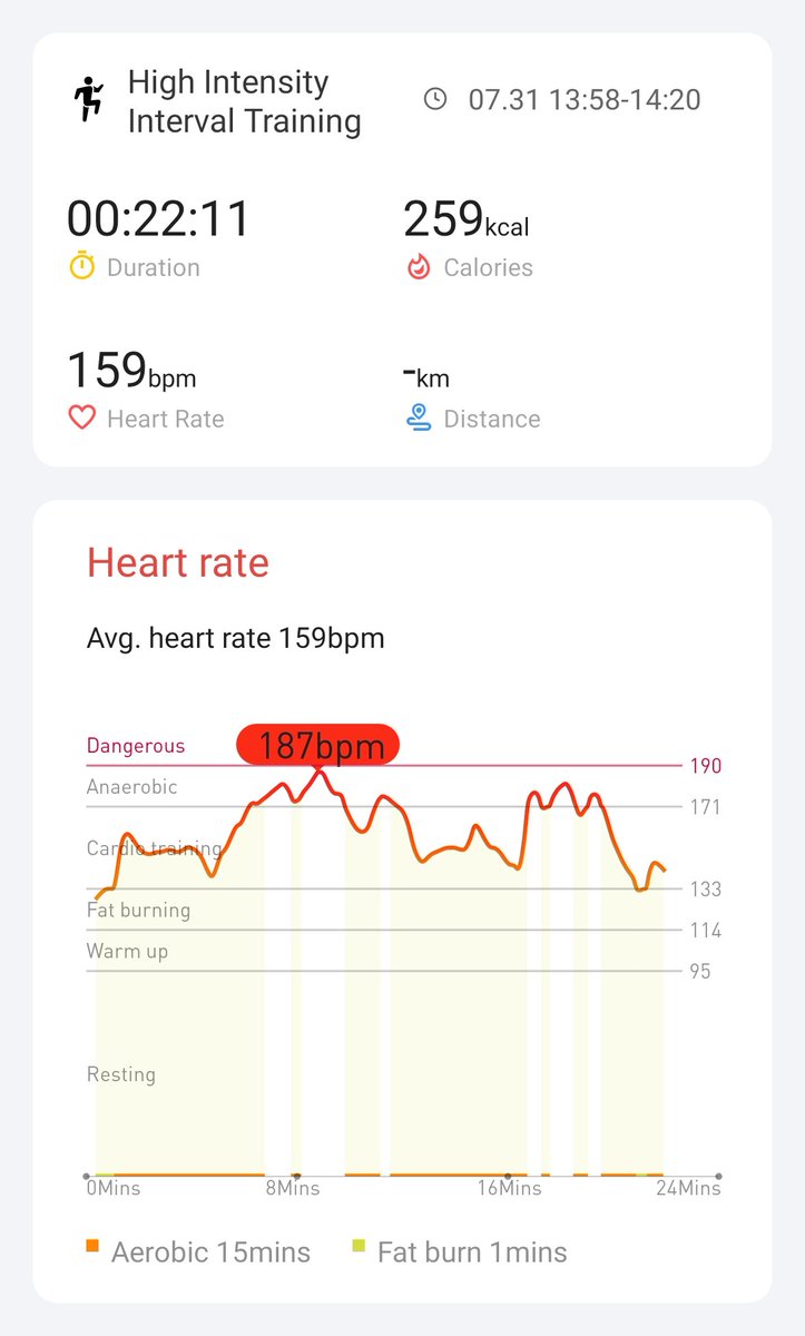 Day 2. Regrets, I had a few 🎵🎶 #hiitchallengewithTicWatchE3 <a href="/Mobvoi_Official/">Mobvoi_Official</a>