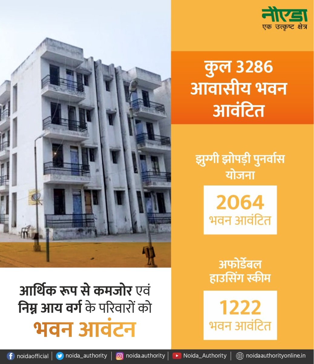 CeoNoida's tweet photo. प्राधिकरण द्वारा विभिन्न आय वर्ग के परिवारों को विगत 4 वित्तीय वर्षो में 3286 आवास उपलब्ध करवा कर उनके अपने घर के सपने को पूरा किया।

@UPGovt @InfoDeptUP @PibLucknow https://t.co/NrAK09ErO7