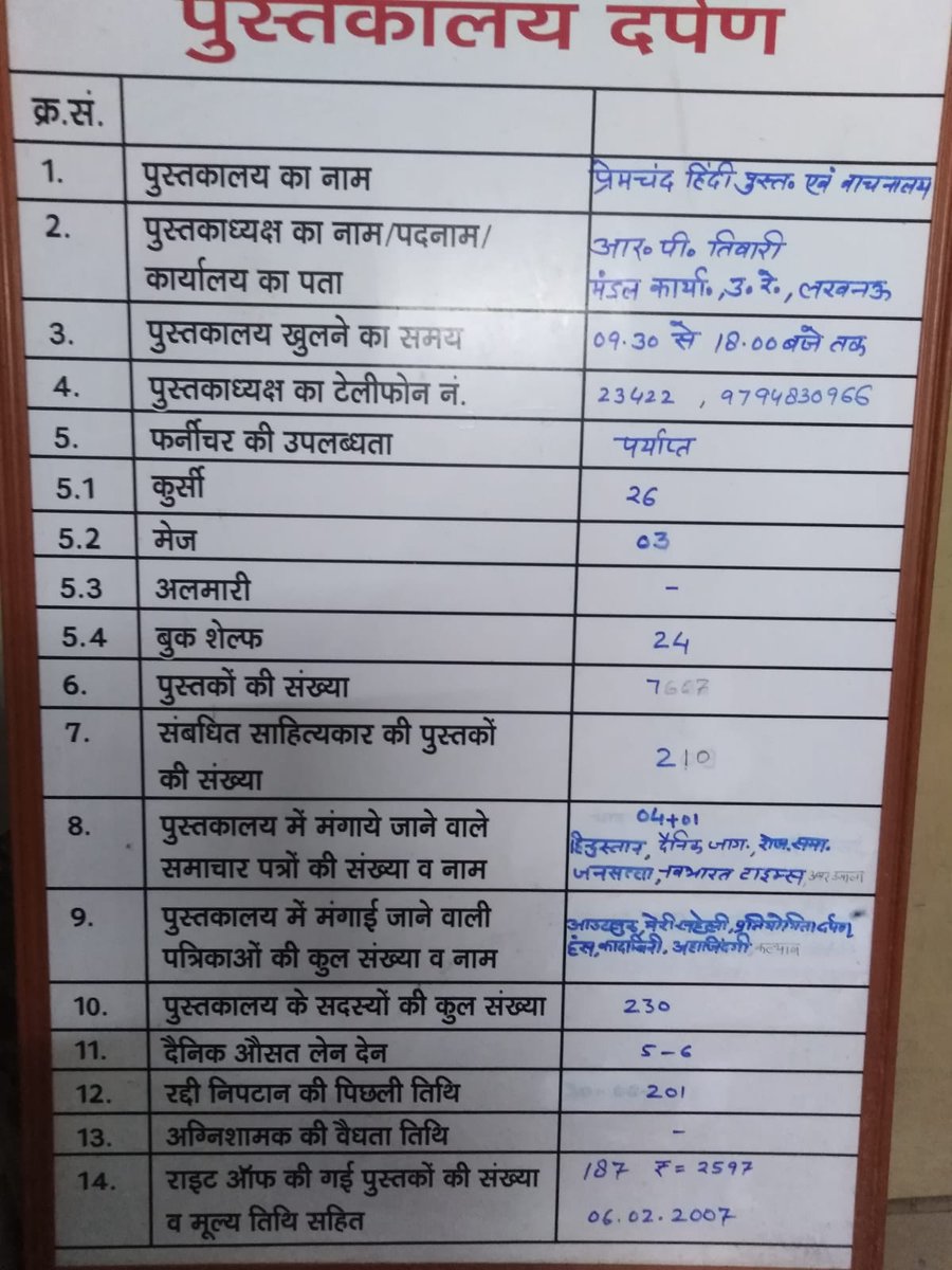 drm_lko's tweet photo. उ. रे. लखनऊ मंडल पर 12 हिंदी पुस्तकालय संचालित किए जा रहे हैं। इनके नाम साहित्यकारों के नाम पर रखे गए हैं। इन पुस्तकालयों में हजारों पुस्तकें संग्रहीत हैं, जिनमें मुंशी प्रेमचंद की लगभग सभी पुस्तकें उपलब्ध कराने का प्रयास किया गया है।
पुस्तकालय की कुछ झलकियां 
@GM_NRly https://t.co/pACu9KBsK3