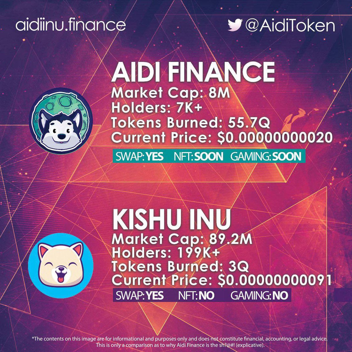 crytodegen's tweet photo. Just to put it into perspective👀 $Aidi #Aidi #kishu https://t.co/L9U6TV72BP