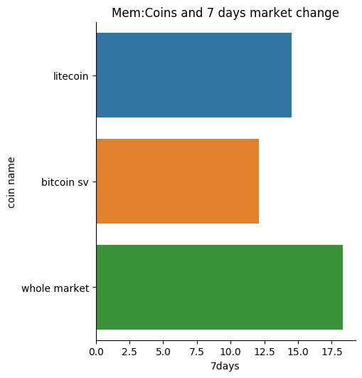 the_coinoracle's tweet photo. Did you invest in #litecoin? it seems that there is a price correlation with #BitcoinSV, maybe you want to check this #Cryptocurency out too.  #ltc is also related to #dogecoin, #BitcoinCash and #Monero https://t.co/FWarDdKU9q