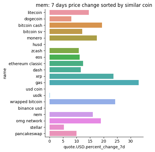 the_coinoracle's tweet photo. Did you invest in #litecoin? it seems that there is a price correlation with #BitcoinSV, maybe you want to check this #Cryptocurency out too.  #ltc is also related to #dogecoin, #BitcoinCash and #Monero https://t.co/FWarDdKU9q