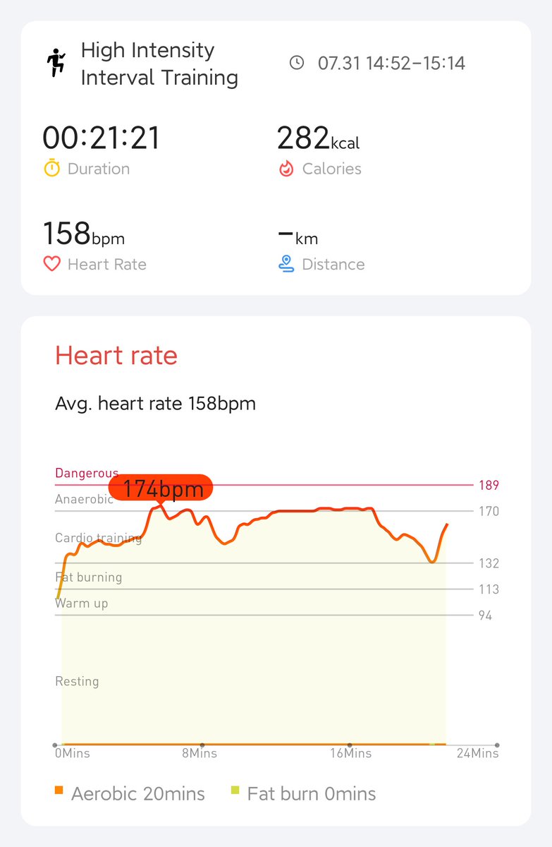 Day 5/21 completed. On track! QLD in lockdown again. <a href="/VindictiveLaw/">Vincent</a> <a href="/Stephhh39725463/">Stephhh</a> <a href="/GordanoDadog/">Gordano Dadog</a>  <a href="/Mobvoi_Official/">Mobvoi_Official</a>  #hiitchallengewithTicWatchE3