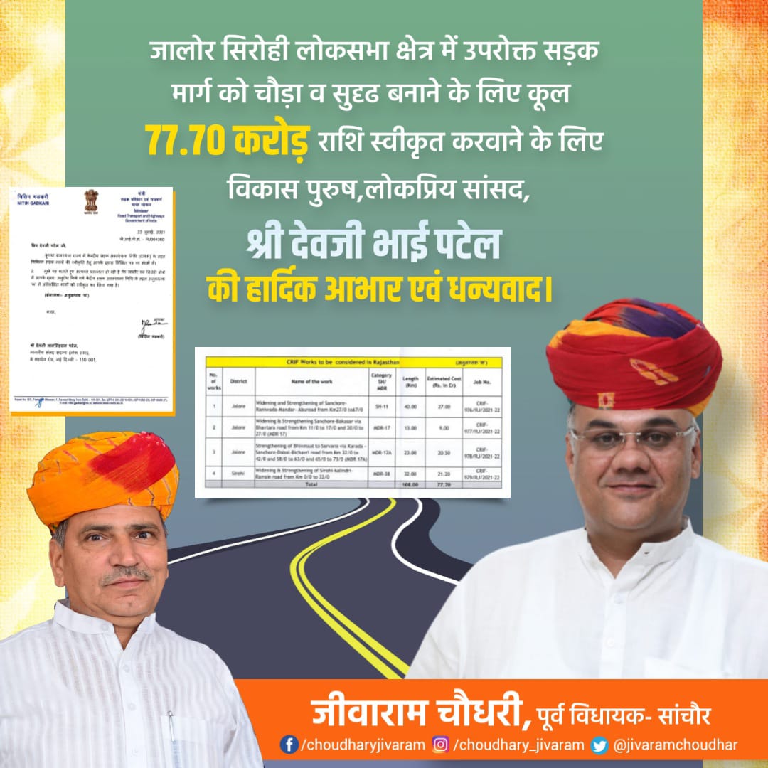 जालोर सिरोही लोकसभा क्षेत्र में उपरोक्त सड़क मार्ग को चौड़ा व सुदृढ़ बनाने के लिए कुल 77.70 करोड़ राशि स्वीकृत करवाने के लिए विकास पुरुष लोकप्रिय सांसद श्री देवजी भाई पटेल का हार्दिक आभार एवं धन्यवाद।
<a href="/devjimpatel/">Devji Patel</a> <a href="/BJP4Rajasthan/">BJP Rajasthan</a>