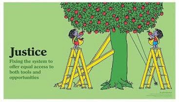 notbeingharsh's tweet photo. What is Inequality, Equality, Equity and Justice? 

👉Where do we lack behind? What reforms do we really need? Where is the fault? https://t.co/coUs0PCjTJ