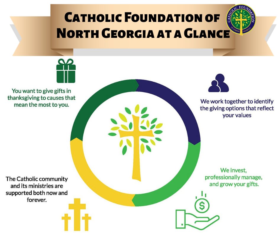 AARC received $3,000 in grant funding from the Catholic Foundation of North Georgia (CFNGA) in November 2020. With the grant from the CFNGA, we were able to provide personal protective equipment like a safety mask, sanitizer and disinfectants. #nonprofit #organization #support