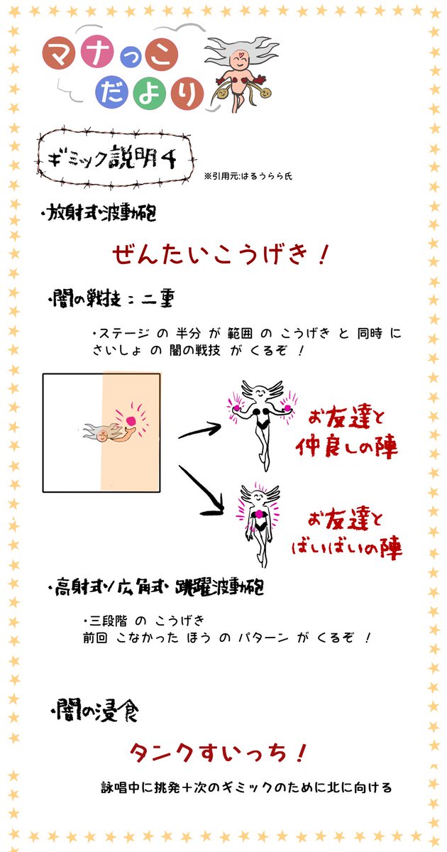 そういえば園児たちのために作ったエデン零式再生1のギミック解説兼散開図早見表 