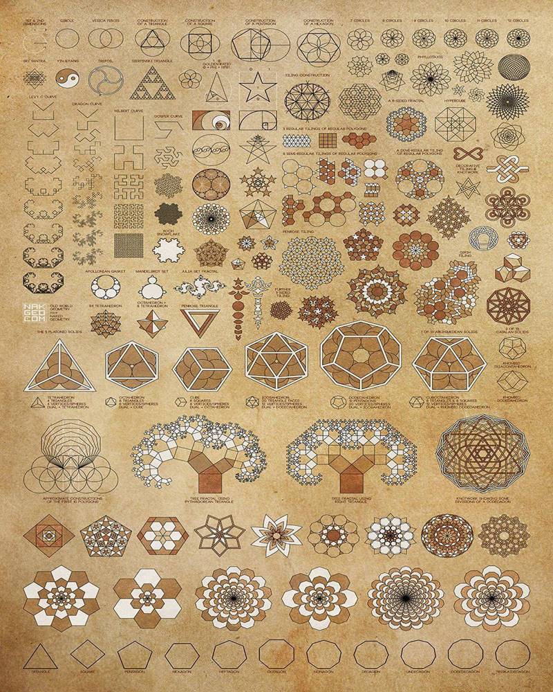matematikselorg's tweet image. &quot;Ben evrenin saf geometri olduğunu düşünüyorum, etrafınızda uzay-zaman içinde dans eden tüm güzel şekilleri fark edebilirseniz.&quot;

Antony Garrett Lisi, Amerikalı teorik fizik uzmanı

#maths #geometry