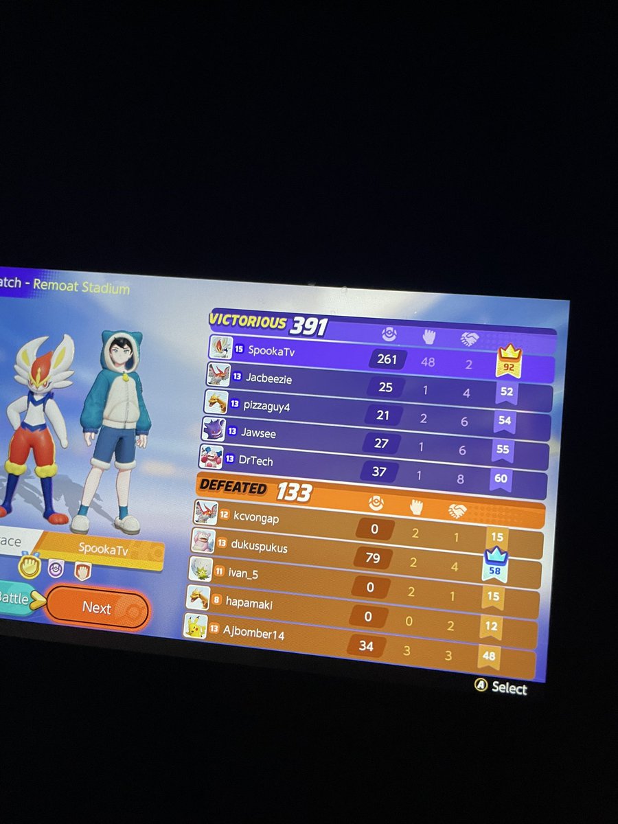 Do I hold the record for most kills in Pokémon unite?

Ranked play 

#PokemonUnite
#Pokemon