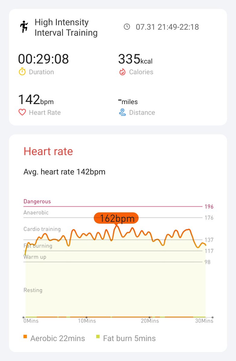 Day 3, starting to feel the burn!

<a href="/Mobvoi_Official/">Mobvoi_Official</a>
#hiitchallengewithTicWatchE3
<a href="/CoryJett/">Cory Jett</a>
<a href="/Alex74262935/">Alex</a> 
<a href="/Asdfsandy1/">asdfsandy_14_</a>