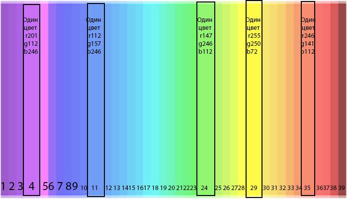 Сколько оттенков различает. Тетрахром. Тетрахроматия тест. Тест на восприятие цвета с полосками. Тест на количество цветов.
