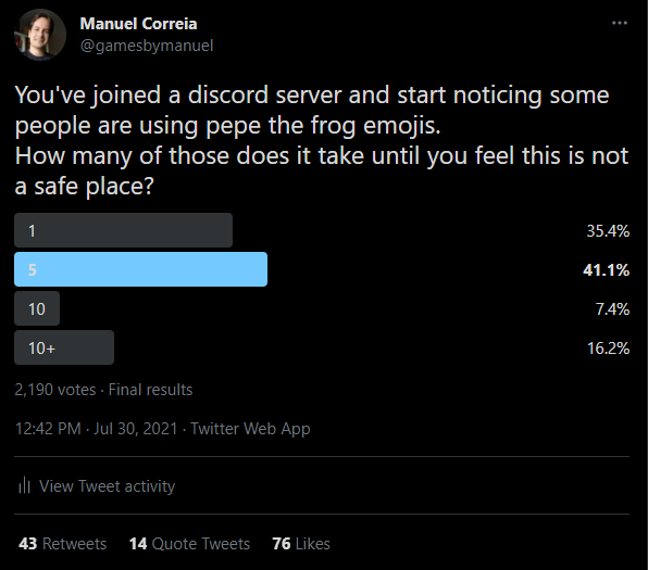 A twitter poll with the question "You've joined a discord server and start noticing some people are using pepe the frog emojis. How many of those does it take until you feel this is not a safe place?" 2190 votes in total. 35.4% voted 1, 41.1 voted 5%, 7.4% voted 10, 16.2% voted 10+