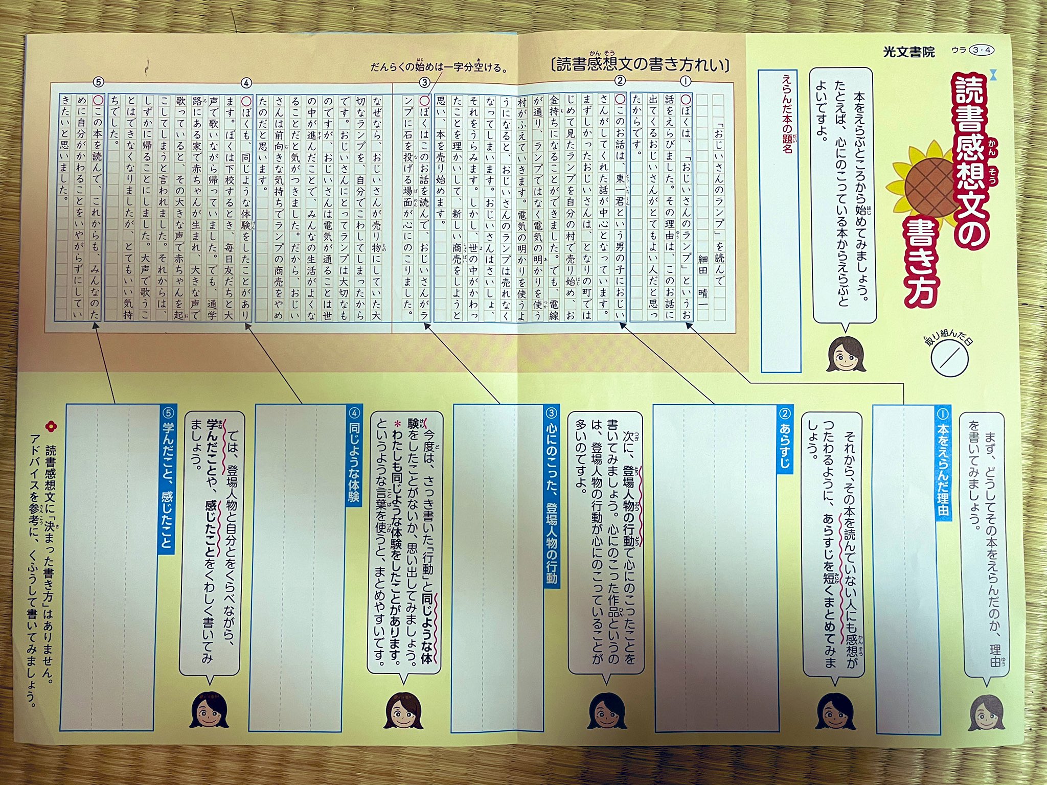 ばうむくーへん 読書感想文の書き方のヒント こんな便利な物があるとは 私の時代にも欲しかったわ 読書感想文 読書感想文の書き方 言葉の地図 光文書院 T Co Gkhvdehui4 Twitter
