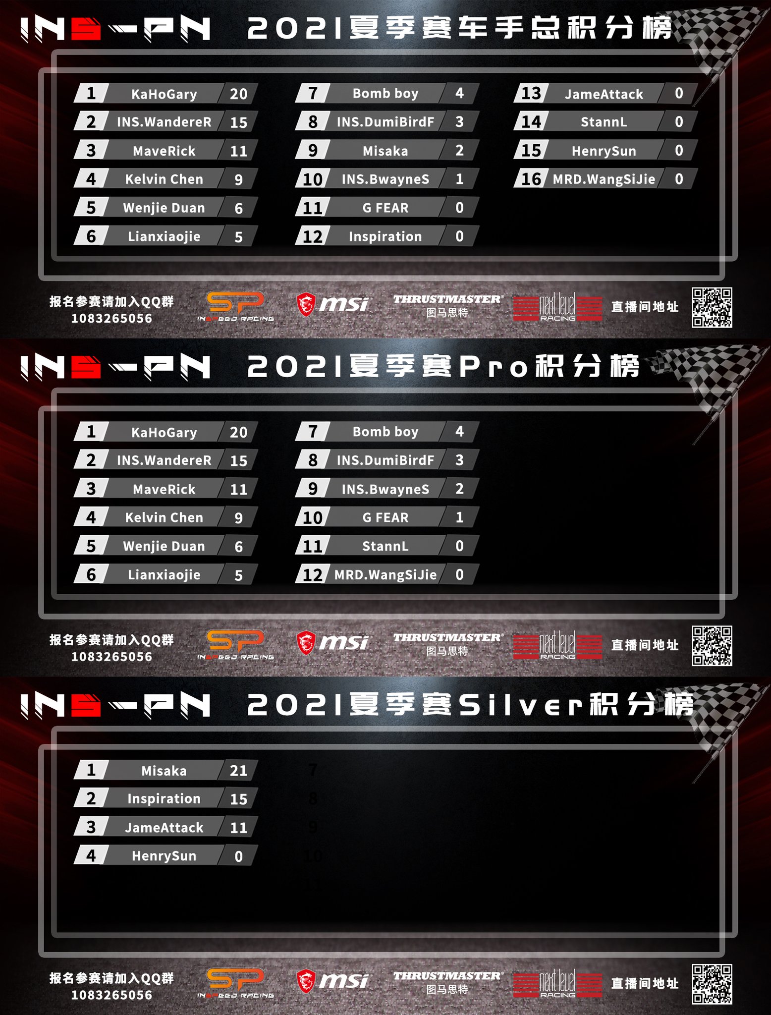 Inspeed Racing INSPEED RACING on Twitter: