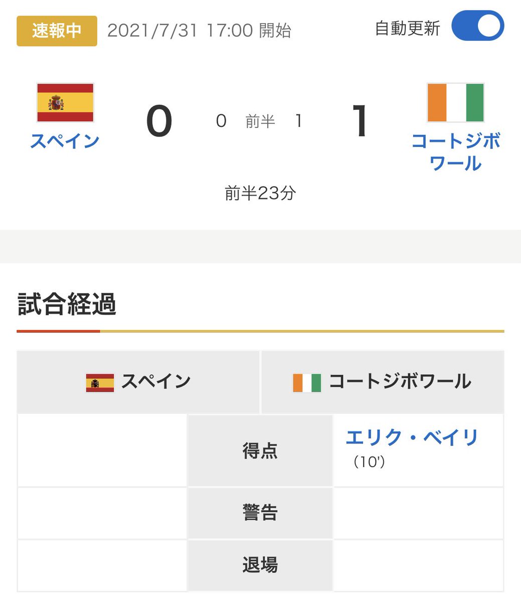 速報 スペインさん コートジボワール相手に逝きそうｗｗｗｗｗｗｗｗ スポキチ速報