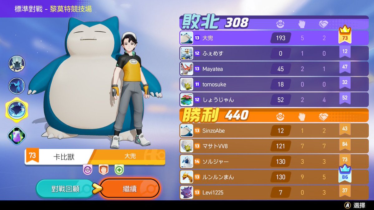 幹你們這群廢物
◢▆▅▄▃ 崩╰(〒皿〒)╯潰 ▃▄▅▆◣
最後30秒還放我一打五，不過卡比太強了，一打五還能反殺一人。
#PokemonUNITE