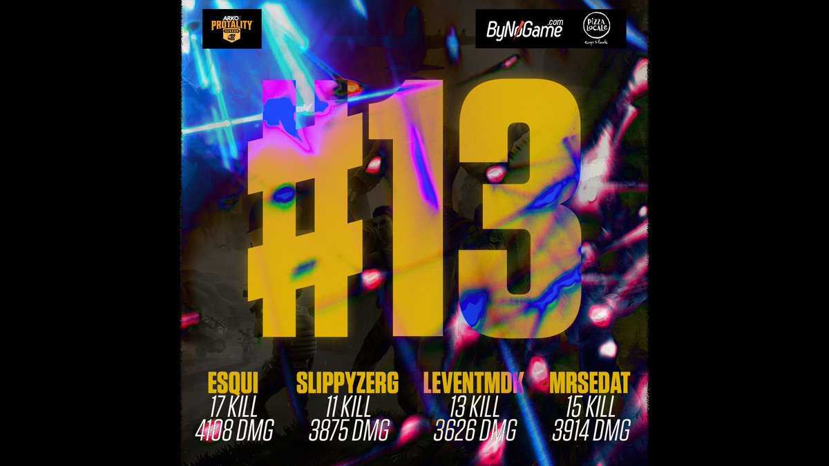 836wulfz's tweet photo. 4 günlük kıyasıya mücadele sonunda ARKO Men #PROTALITY Season 2 Final Aşamasını 87 puanla 13. sırada bitirdik.
Bir sonraki turnuvada görüşmek üzere, biz yavaştan pizza yemeye çekiliyoruz! 🍕
#StayLocale https://t.co/BTp58aIBWw