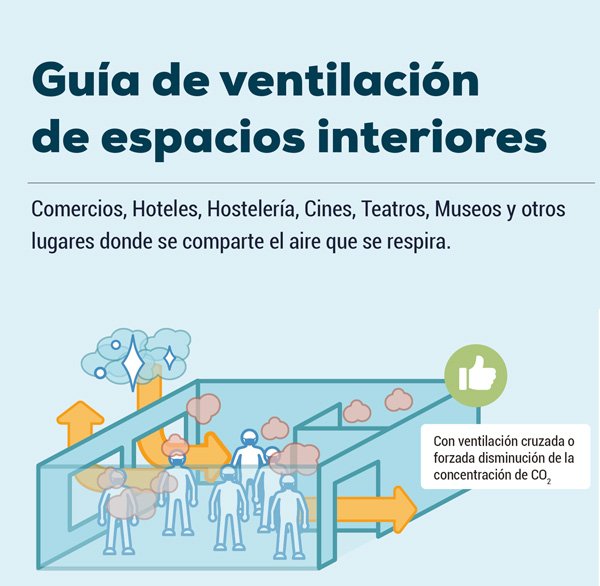 Guía de ventilación de espacios interiores* 
👉 Descargar la guía: confecomerc.es/descargar/guia…
* Esta guia ha contado con la participación y colaboración de la Generalitat Valenciana