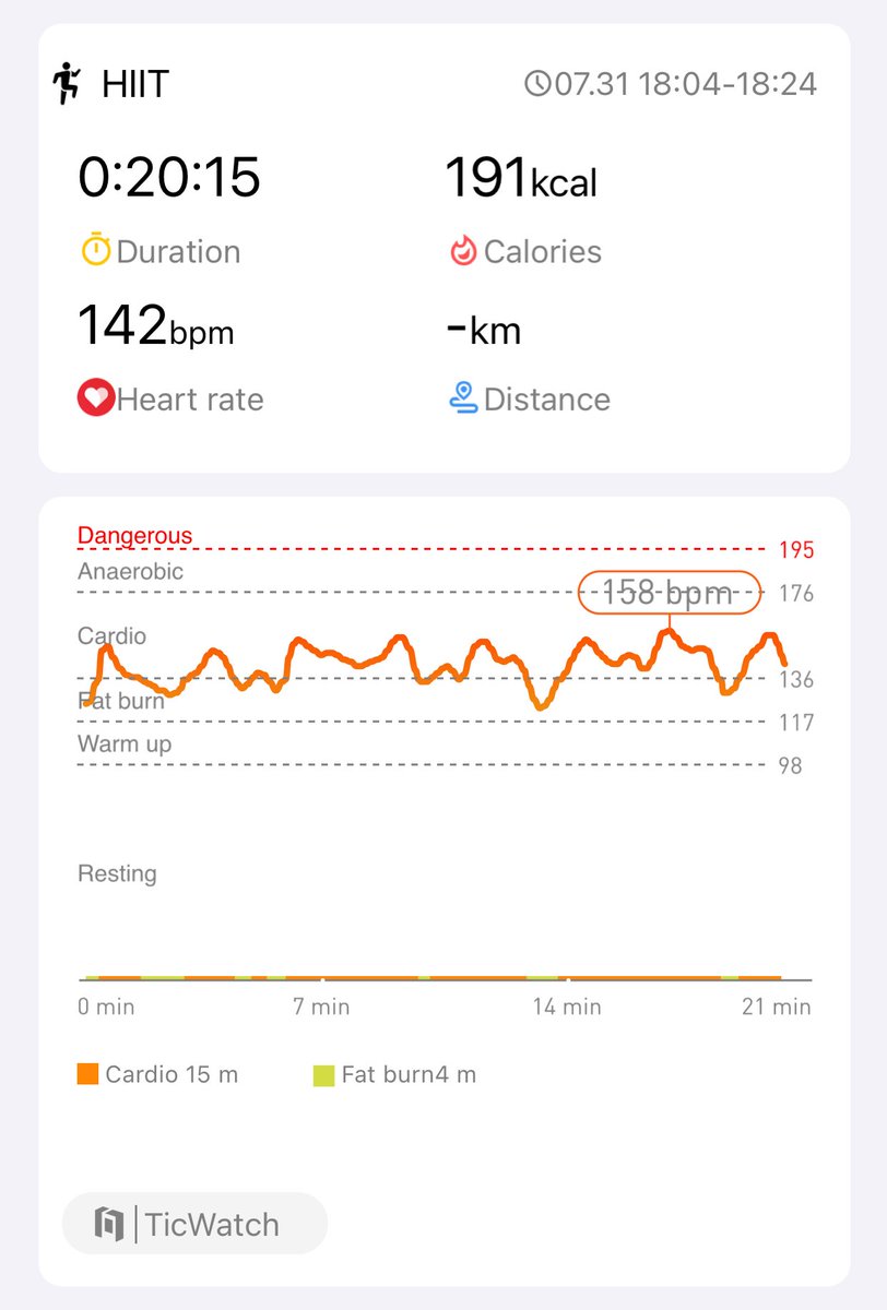 Day 14
⁦<a href="/Mobvoi_Official/">Mobvoi_Official</a>⁩ 
#hiitchallengewithTicWatchE3